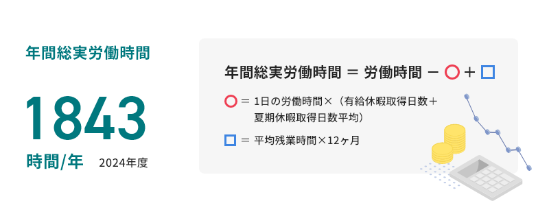 年間総実労働時間