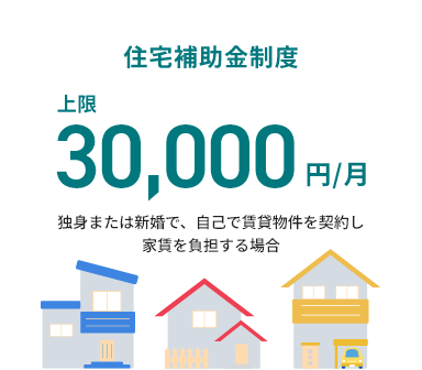 住宅補助金制度