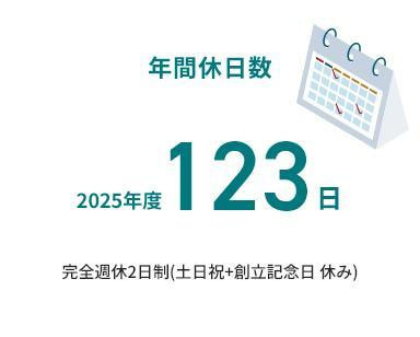 年間休日数