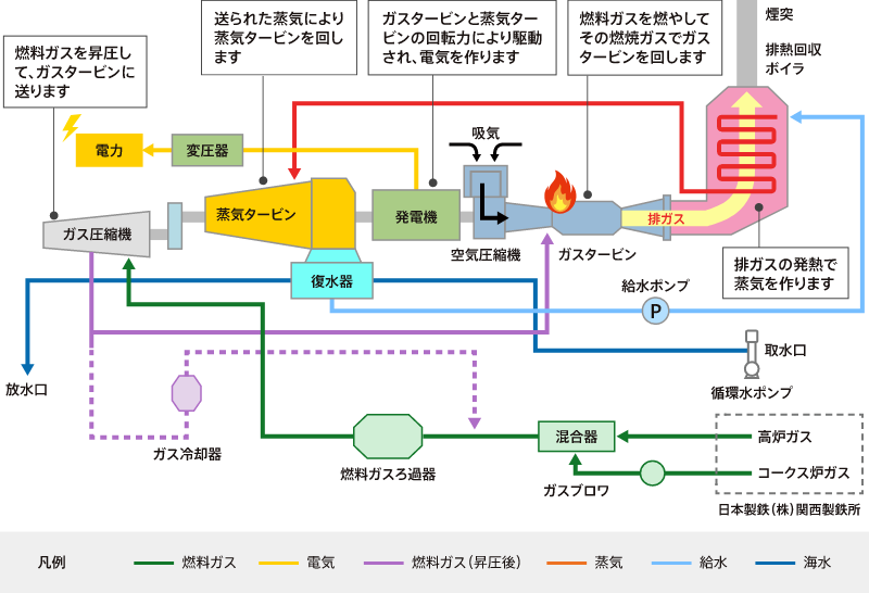 新1号機概略図