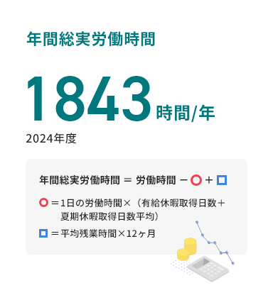 年間総実労働時間